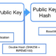 HASH 160 KEY FOR CRYPTO F TRANSACTION V1.0.10 (SHA256+RIPEMD160)